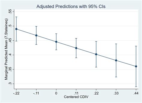 Image result for Fixed and Random Effects Models in Stata