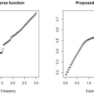 Image result for Homogeneous Poisson Process