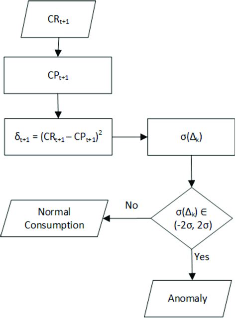Image result for Genetic Algorithm Anomaly
