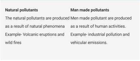 give difference between natural and man made pollutants - Brainly.in