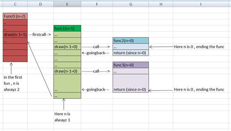Image result for Stack Overflow Recursion Python