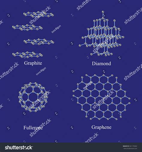Diamond Molecular Formula