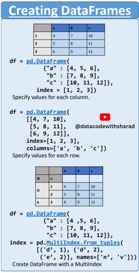 Image result for Python Lists by Sharda