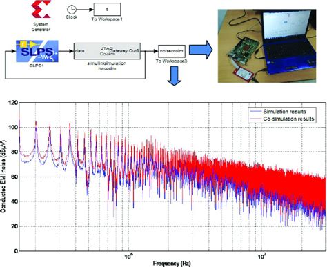 Image result for Cosimulazioni MATLAB vs SystemVerilog