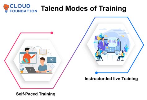 Image result for Talend Tutorials