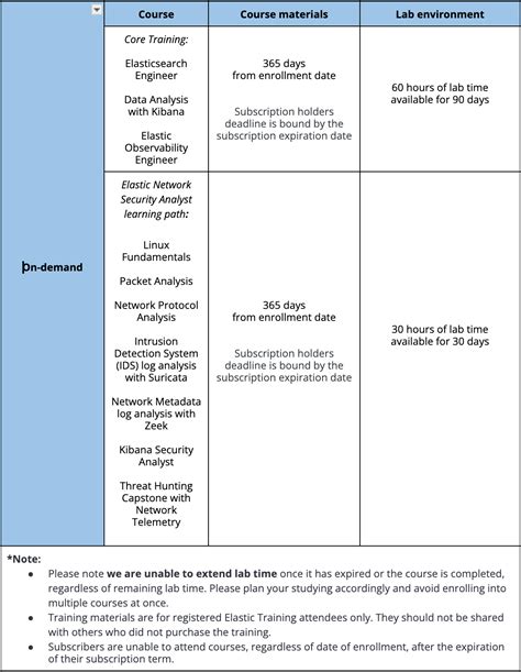 Image result for ElasticSearch Training