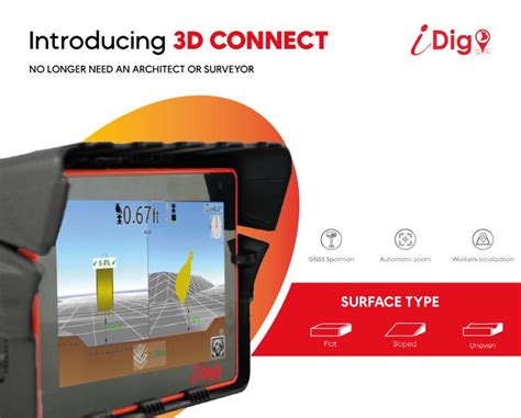 Using Idig 的图像结果