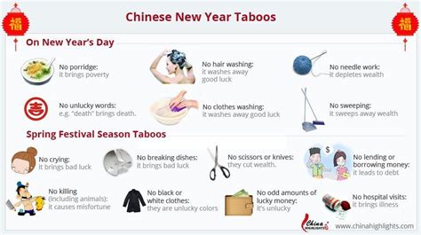 chinese new year taboos | Chinese new year traditions, New years ...