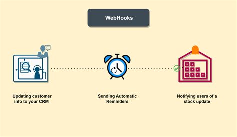 Image result for Webhooks Meaning