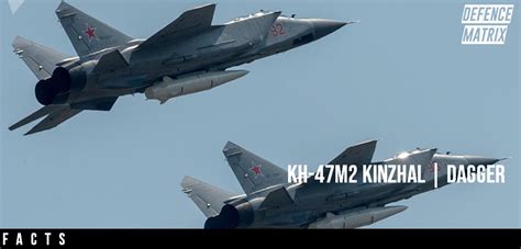 KH-47M2 Kinzhal | Defence Matrix