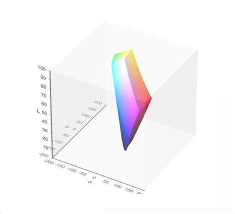 Image result for CIE Lab Color Scale