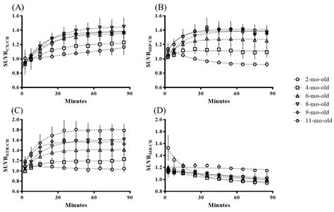 Characterization of 18F-PM-PBB3 (18F-APN-1607) Uptake in the rTg4510 ...
