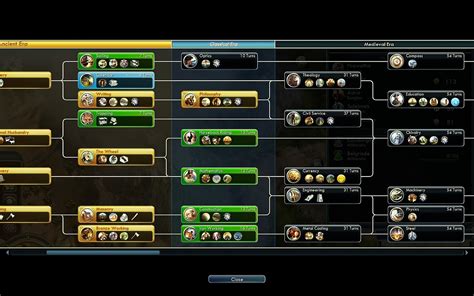 Image result for Civilization 2 Tech Tree