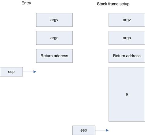 Image result for Stack Allocation