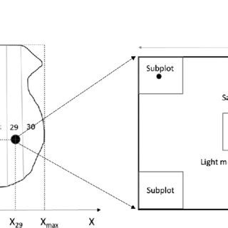 Image result for Sampling Design