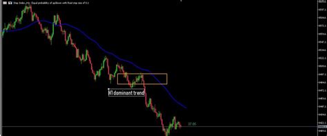 Image result for Step Index Chart Analysis