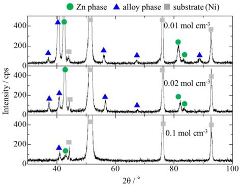 Effect of the Addition of Molybdenum on the Structure and Corrosion ...