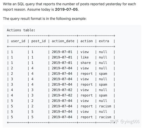LeetCode Oracle SQL 的图像结果