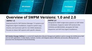 Image result for Dual Stack Export Swpm