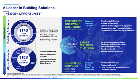 Johnson Control Business Management Process 的图像结果