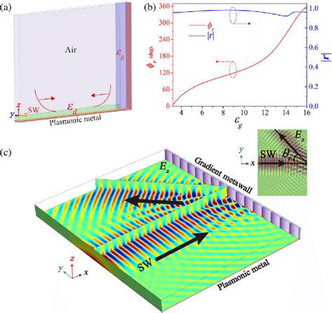 Image result for Model and Simulation Examples