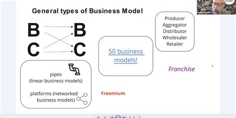 Image result for Business Models