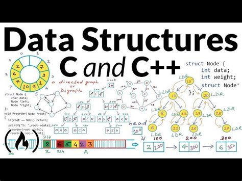 Data Structure Algorithms C Full-Course 的图像结果