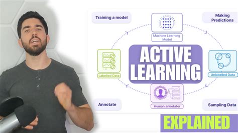 Image result for Active Learning Overview