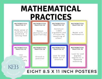 Image result for Mathematical Practices Explained