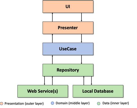 Image result for Clean Code Web Structures
