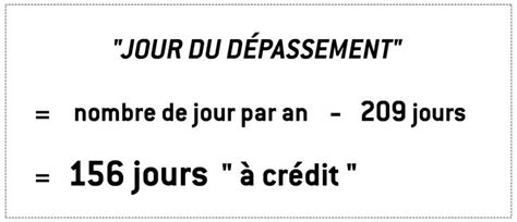 'Jour du dépassement' : ce 28 juillet, l'humanité a consommé l ...