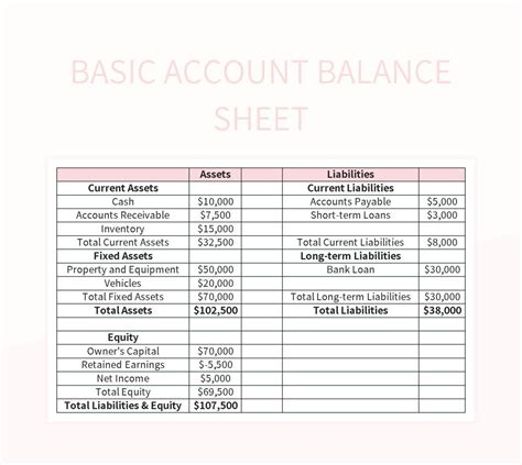 Create Basic Balance Sheet 的图像结果