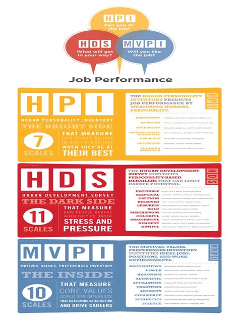 Image result for Jobtestprep Hogan