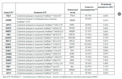YMAX — YieldMax™ Universe Fund of Option Income ETFs — Teletype
