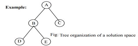Backtracking Algorithm Strategy 的图像结果