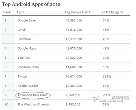 iOS6中APP STORE的展示变化 -- 上方网(www.sfw.cn)