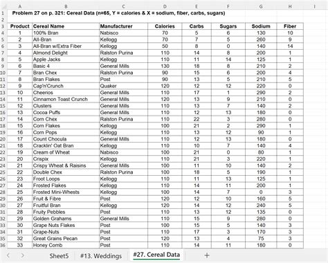 Simple Linear Regression Excel 的图像结果