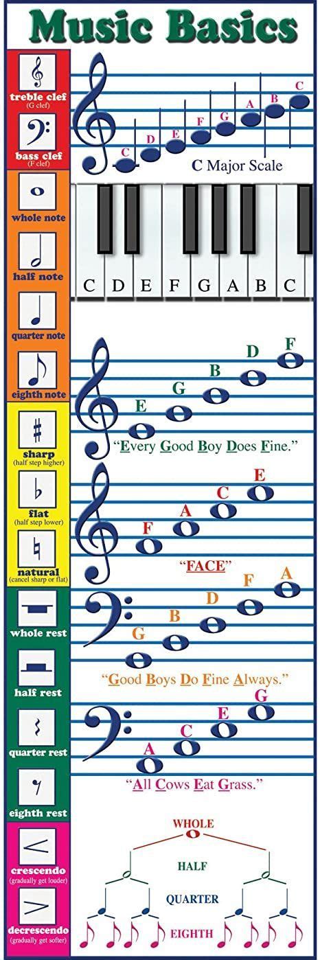 Image result for Musical Notes for Beginners