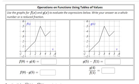 Image result for Operations with Functions Using a Table