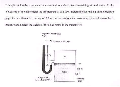 Image result for Manometer Examples