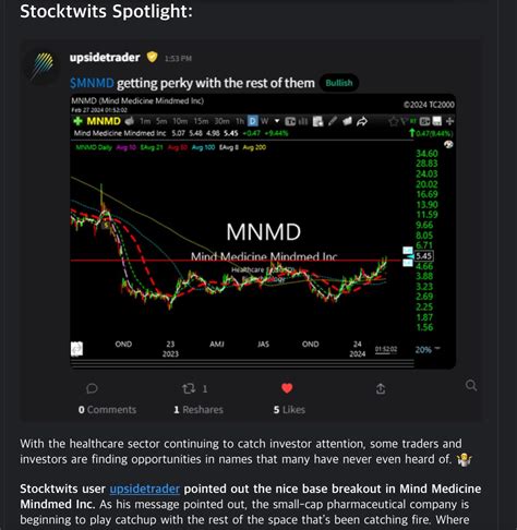 $MNMD made stocktwits 🍆 : r/shroomstocks