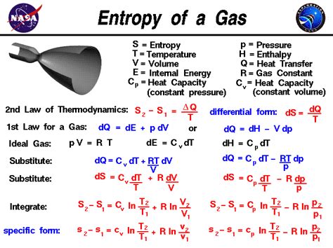 Image result for Science Entropy Pictures