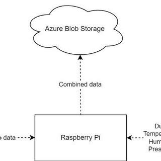 Image result for Basic Components Block Diagram