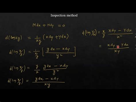 Image result for Inspection Method Math