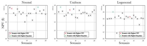 Design of Cell-Based Flotation Circuits under Uncertainty: A Techno ...