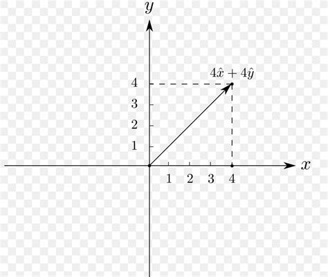 Graph of a Function 的图像结果
