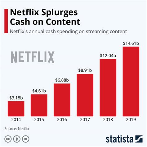 Netflix Business Model (2025) | How does Netflix make money | Business Strategy Hub