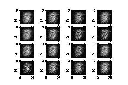 Image result for Machine Learning Gan
