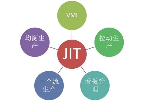 JIT库存管理模式真的优于传统库存管理模式吗？为什么？__凤凰网