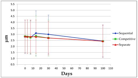Maturation of Aluminium Adsorbed Antigens Contributes to the Creation ...